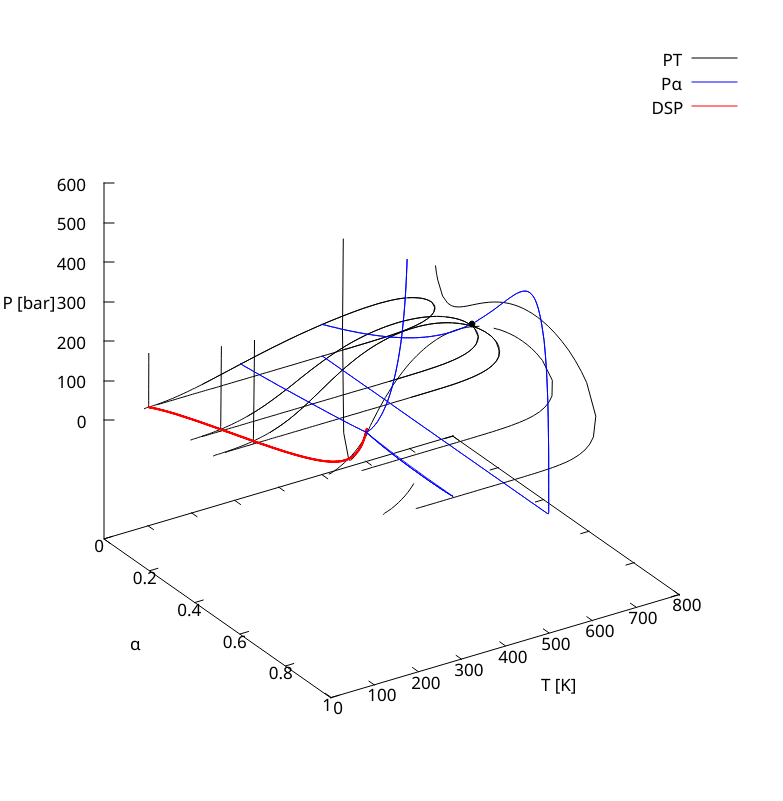 Phase diagram PTA