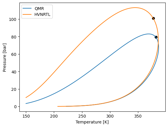 ../../../_images/tutorial_equations_of_state_cubic_eos_cubic_mixing_rules_21_1.png