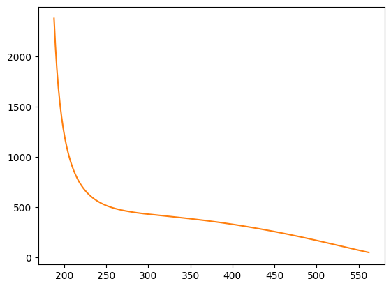 ../../../_images/tutorial_equations_of_state_cubic_eos_cubic_mixing_rules_28_2.png