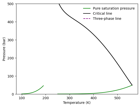 ../../../_images/tutorial_equations_of_state_cubic_eos_cubic_mixing_rules_29_0.png
