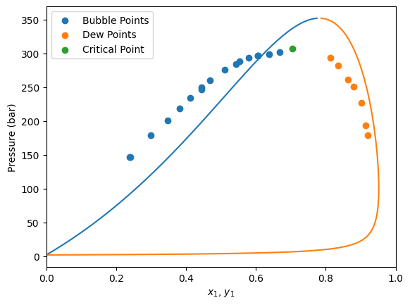 ../../../_images/tutorial_equations_of_state_fitting_fitting_tutorial_34_0.png