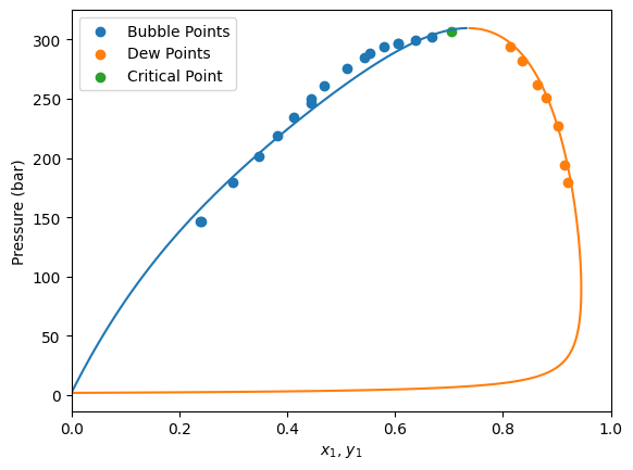 ../../../_images/tutorial_equations_of_state_fitting_fitting_tutorial_40_0.png