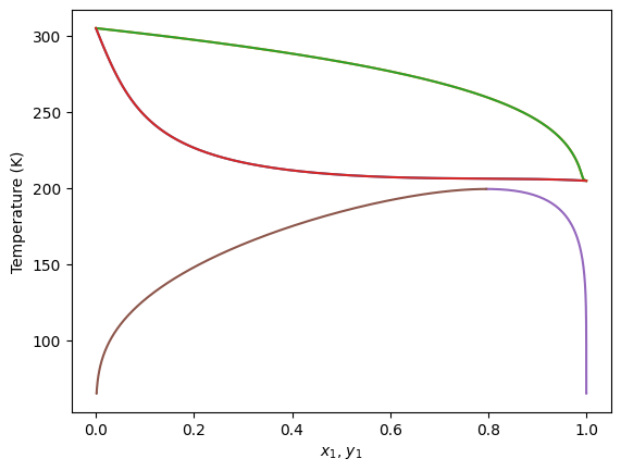 ../../../_images/tutorial_equations_of_state_gpec_gpec_tutorial_16_0.png