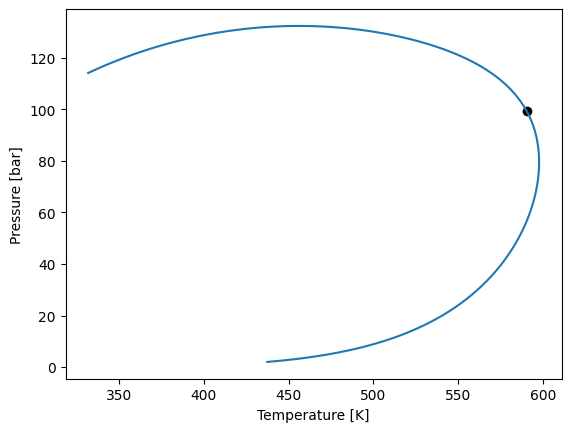 ../../../_images/tutorial_equations_of_state_multifluid_eos_gerg2008_3_0.png