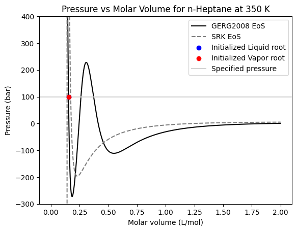 ../../../_images/tutorial_equations_of_state_multifluid_eos_gerg2008_6_0.png