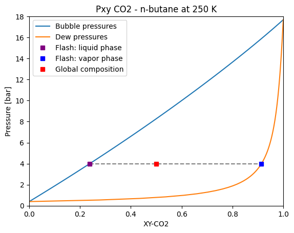 ../../../_images/tutorial_equations_of_state_phase_equilibrium_phase_equilibrium_tutorial_20_1.png