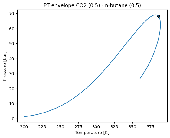 ../../../_images/tutorial_equations_of_state_phase_equilibrium_phase_equilibrium_tutorial_29_0.png