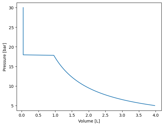 ../../../_images/tutorial_equations_of_state_phase_equilibrium_phase_equilibrium_tutorial_2_0.png