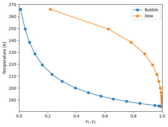 ../../../_images/tutorial_equations_of_state_phase_equilibrium_phase_equilibrium_tutorial_33_0.png