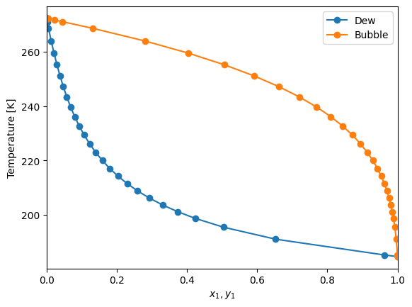 ../../../_images/tutorial_equations_of_state_phase_equilibrium_phase_equilibrium_tutorial_35_0.png