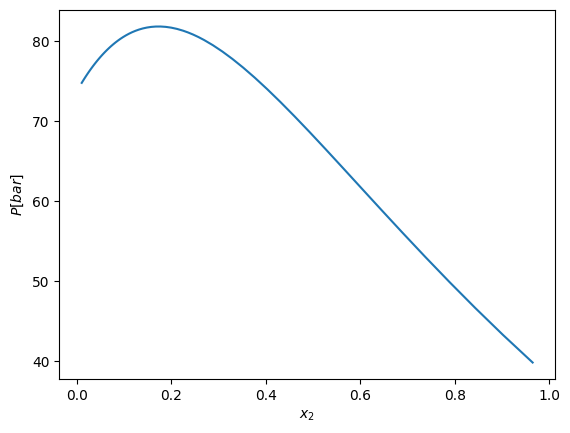 ../../../_images/tutorial_equations_of_state_phase_equilibrium_phase_equilibrium_tutorial_39_0.png