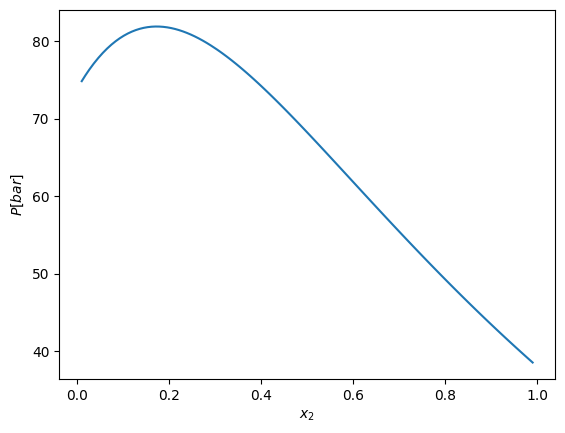 ../../../_images/tutorial_equations_of_state_phase_equilibrium_phase_equilibrium_tutorial_40_0.png