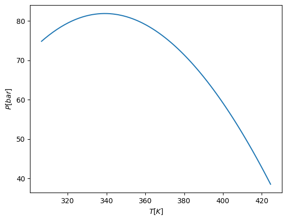 ../../../_images/tutorial_equations_of_state_phase_equilibrium_phase_equilibrium_tutorial_41_1.png