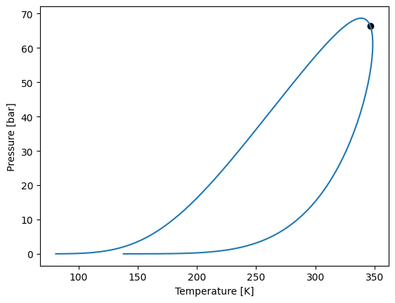 ../../../_images/tutorial_equations_of_state_phase_equilibrium_phase_equilibrium_tutorial_42_0.png