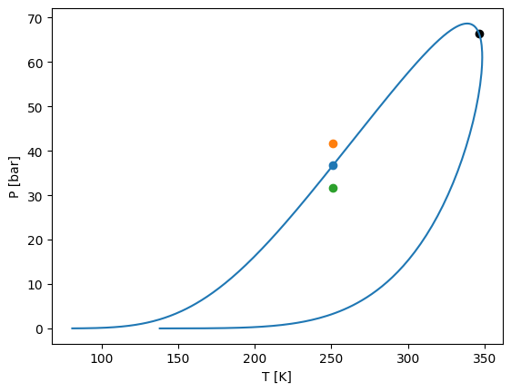 ../../../_images/tutorial_equations_of_state_phase_equilibrium_phase_equilibrium_tutorial_44_0.png