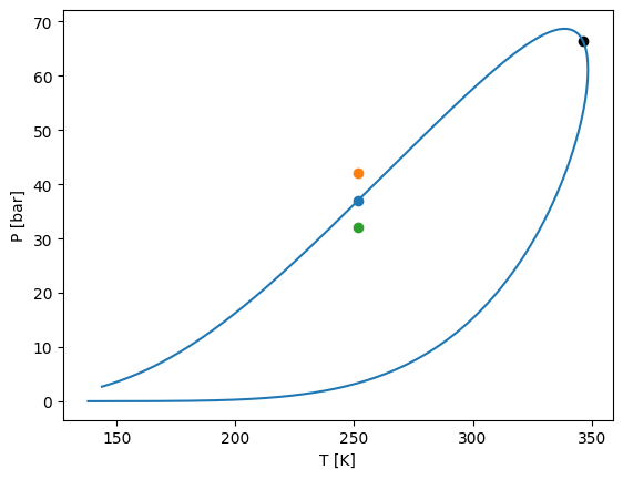 ../../../_images/tutorial_equations_of_state_phase_equilibrium_phase_equilibrium_tutorial_45_0.png