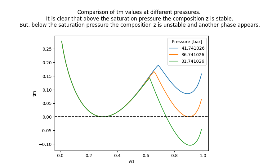 ../../../_images/tutorial_equations_of_state_phase_equilibrium_phase_equilibrium_tutorial_46_0.png