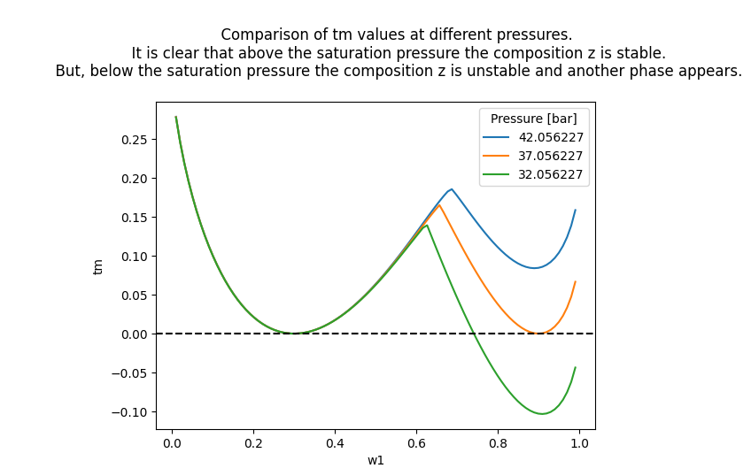 ../../../_images/tutorial_equations_of_state_phase_equilibrium_phase_equilibrium_tutorial_47_0.png