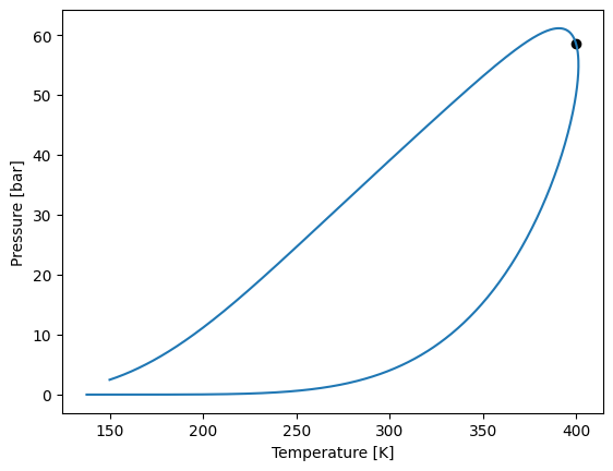 ../../../_images/tutorial_equations_of_state_phase_equilibrium_phase_equilibrium_tutorial_49_1.png