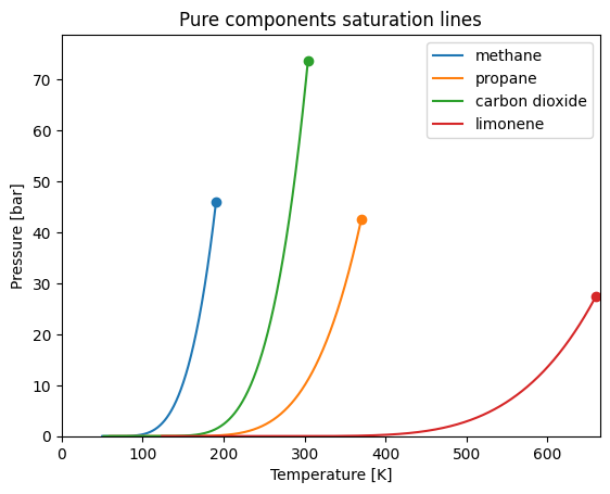 ../../../_images/tutorial_equations_of_state_phase_equilibrium_phase_equilibrium_tutorial_60_0.png