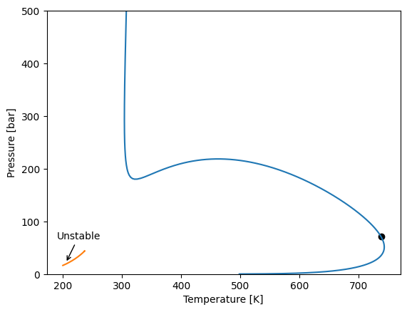 ../../../_images/tutorial_equations_of_state_phase_equilibrium_phase_equilibrium_tutorial_63_1.png