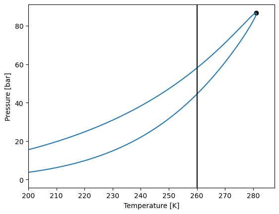 ../../../_images/tutorial_equations_of_state_phase_equilibrium_phase_equilibrium_tutorial_64_0.png