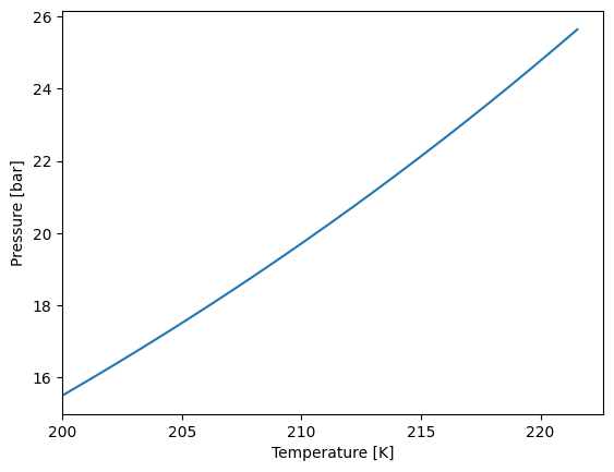 ../../../_images/tutorial_equations_of_state_phase_equilibrium_phase_equilibrium_tutorial_65_0.png