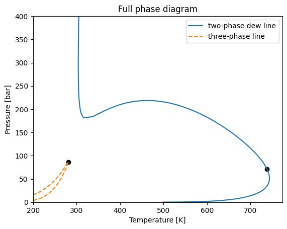 ../../../_images/tutorial_equations_of_state_phase_equilibrium_phase_equilibrium_tutorial_66_0.png