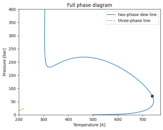 ../../../_images/tutorial_equations_of_state_phase_equilibrium_phase_equilibrium_tutorial_67_0.png