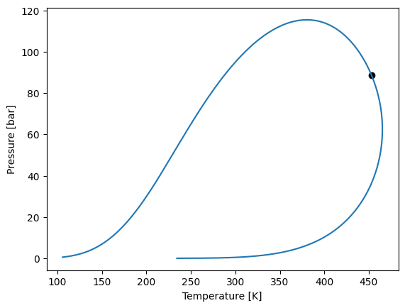 ../../../_images/tutorial_equations_of_state_saft_eos_saft_2_0.png