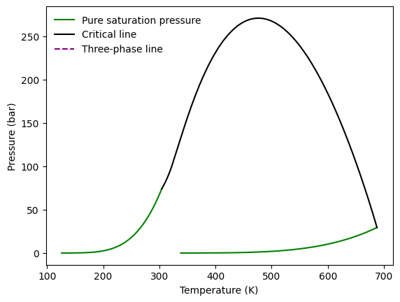 ../../../_images/tutorial_equations_of_state_saft_eos_saft_3_1.png