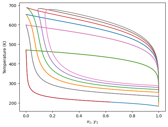 ../../../_images/tutorial_equations_of_state_saft_eos_saft_5_0.png